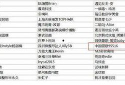 娱乐吃瓜演员名单表图片,揭秘明星们的幕后故事