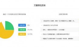 做娱乐吃瓜号怎么赚钱的,轻松吸粉赚钱的秘诀解析