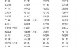 娱乐吃瓜演员名单表图片,揭秘明星们的幕后故事